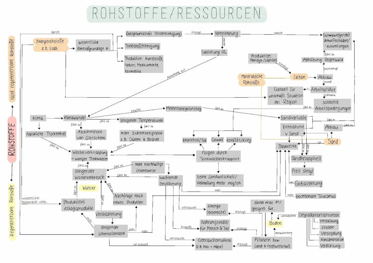 Know Rohstoffe/Ressourcen  thumbnail