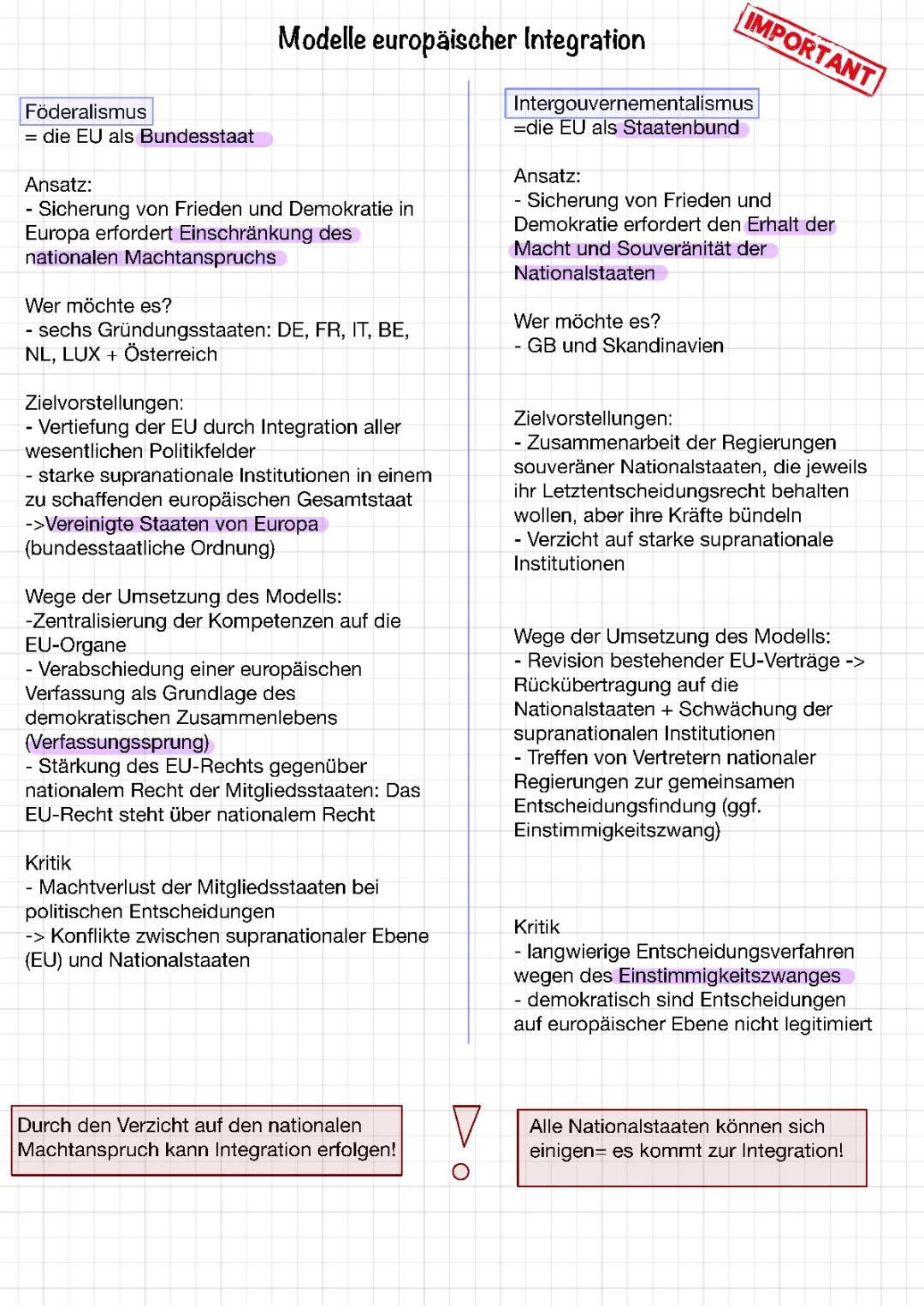 Föderalismus, Intergouvernementalismus und Funktionalismus einfach erklärt