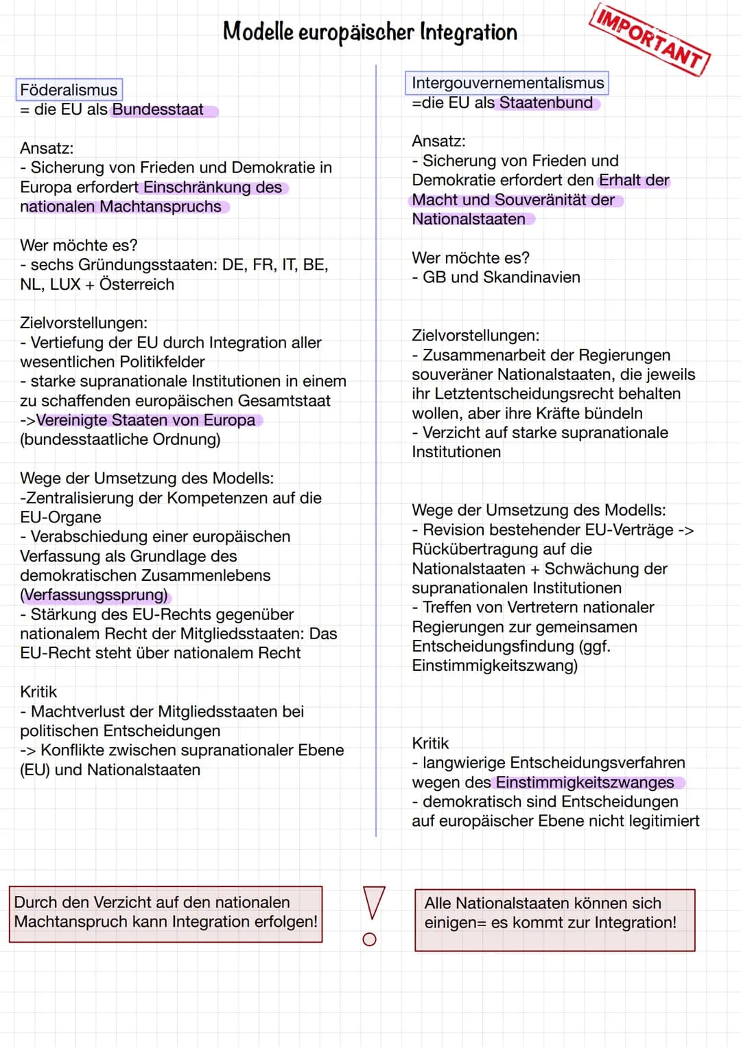 Föderalismus
= die EU als Bundesstaat
Modelle europäischer Integration
Ansatz:
-Sicherung von Frieden und Demokratie in
Europa erfordert Ein