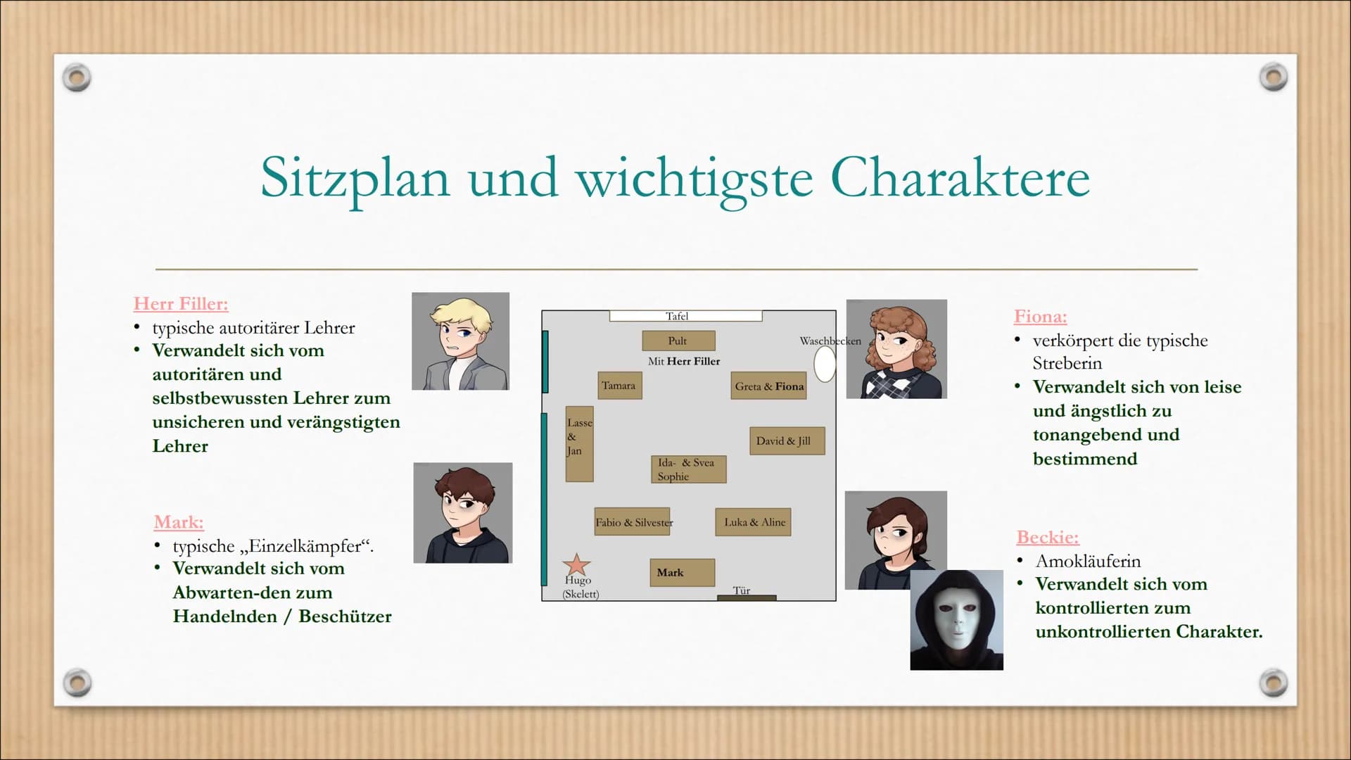 Was wir dachten, was wir taten – Zusammenfassung und Charaktere