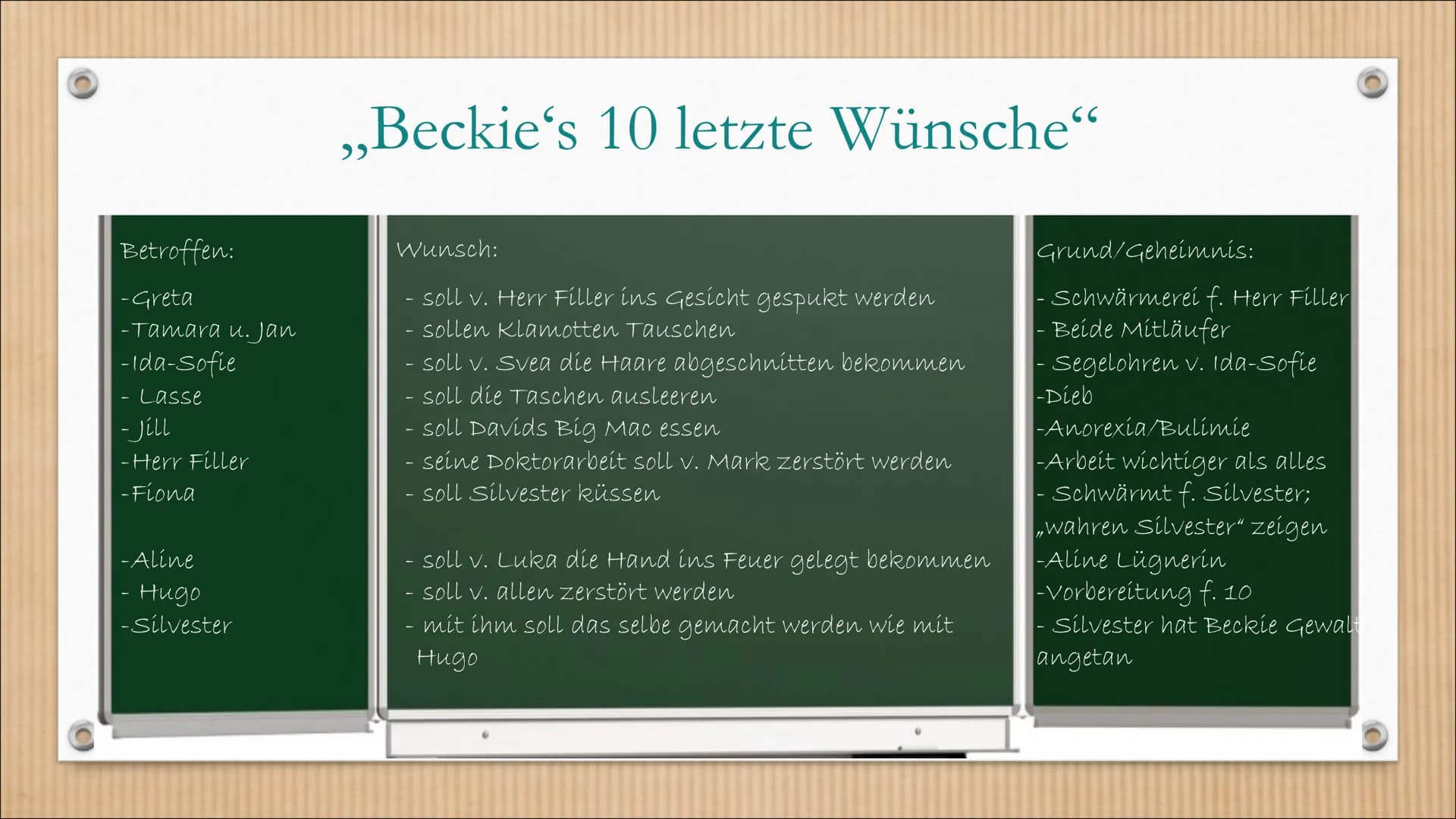 Was wir dachten, was wir taten – Zusammenfassung und Charaktere
