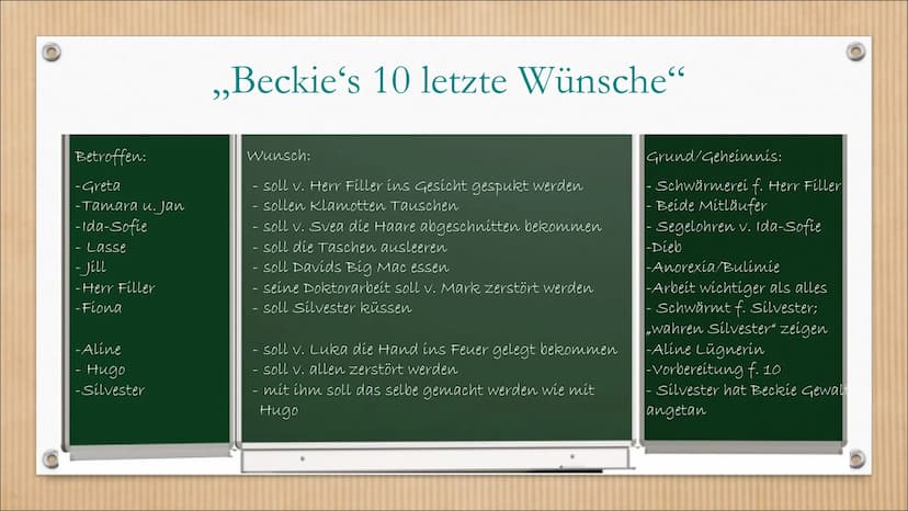 was
würdet
ihr tun?
LEA-LINA OPPERMANN
WAS WIR
DACHTEN,
WAS WIR
TATEN
KOMAN
GALLVE ●
ور
Was wir dachten was wir taten"
von Lea-Lina Opperman