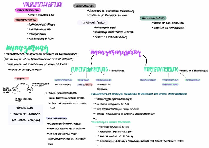 gründungsmotive
•Streben nach höherm Einkommen
• Erfolg / höheres Ansehen
•Eigenständigkeit unabhängigkeit
Innovative Idee umsetzen
unaufrie
