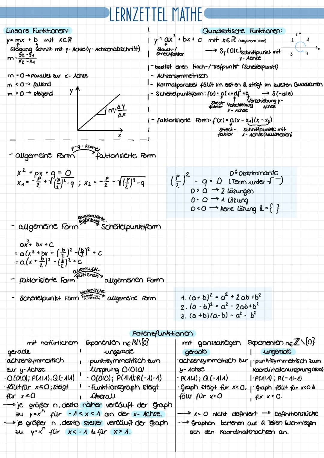 Mathe Funktionen Klasse 9/10/11/12