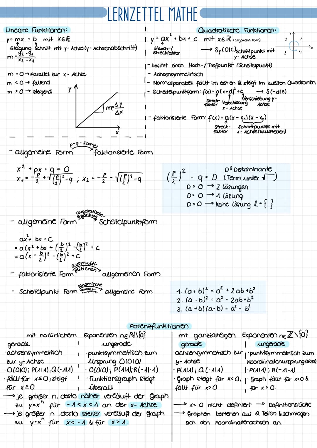 Lineare Funktionen:
y = mx + b mit XER
Steigung
X2 -X1
Schnitt mit y-Achse (y-Achsenabschnitt)
m = O → parallel zur x- Achse
m <0→ fallend
m