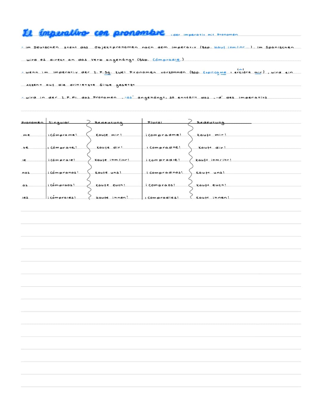 El imperativo afirmativo
Singular (tú)
Plural (vosotros/-as) hablad
- singular (tú)
einige Formen
decir –
hacer → naz
hablar
ir → ve
habla
-