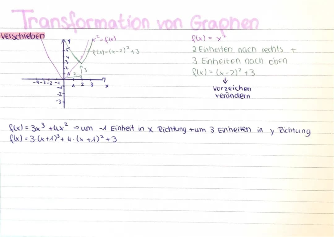 Transformation von Graphen