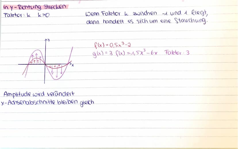 Transformation von Graphen
f(x) = x²
2 Einheiten nach rechts +
3 Einheiten nach oben
f(x) = (x-2)² +3
↓
vorzeichen
verändern
Verschieben
4-3