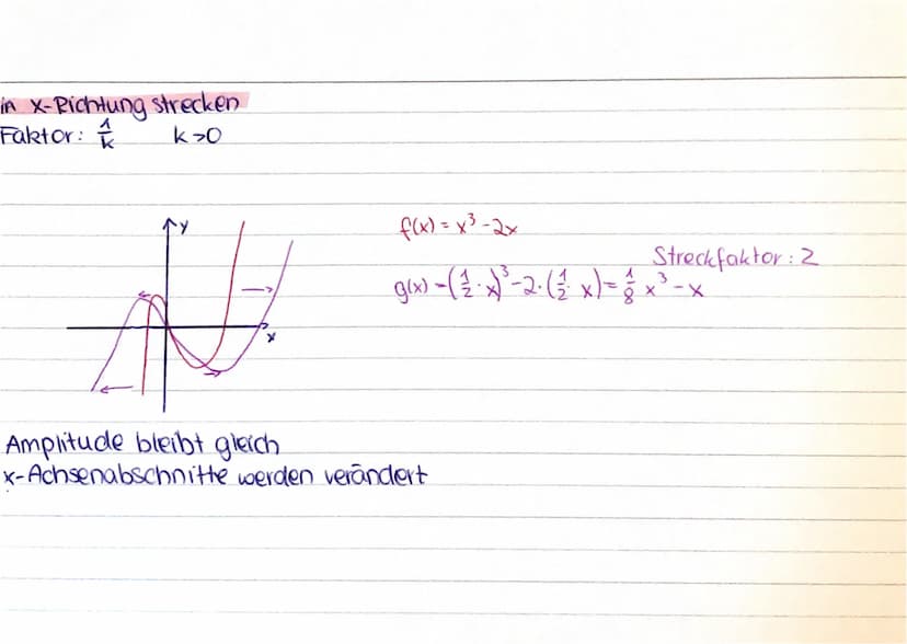 Transformation von Graphen
f(x) = x²
2 Einheiten nach rechts +
3 Einheiten nach oben
f(x) = (x-2)² +3
↓
vorzeichen
verändern
Verschieben
4-3