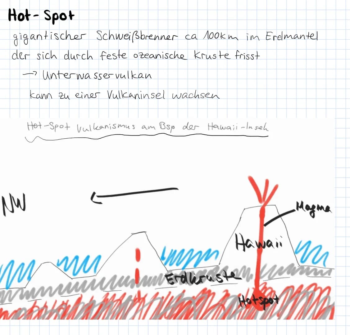 1. Erdkruste
Dozeanische Kruste Ozeanböden.
aus vulkanischem Gestein
Kontinentale Kruste Kontinente+ Schelfbereiche
aus leichteren Gesteinen