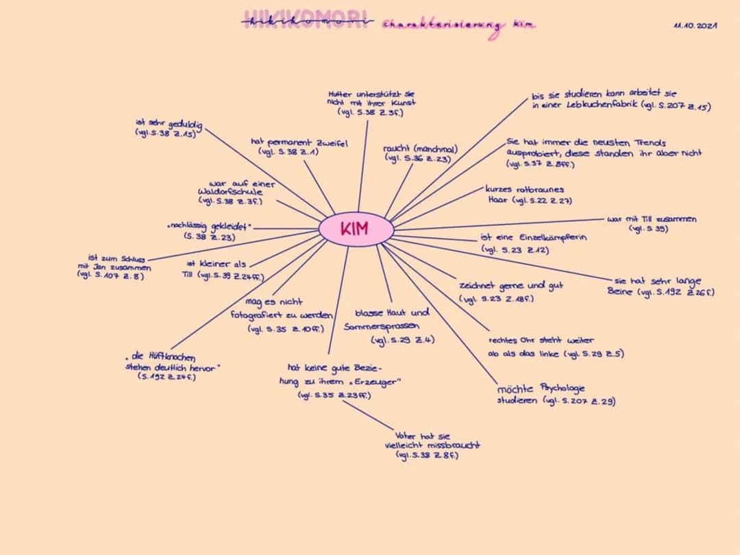 Hikikomori Charakterisierung Kim