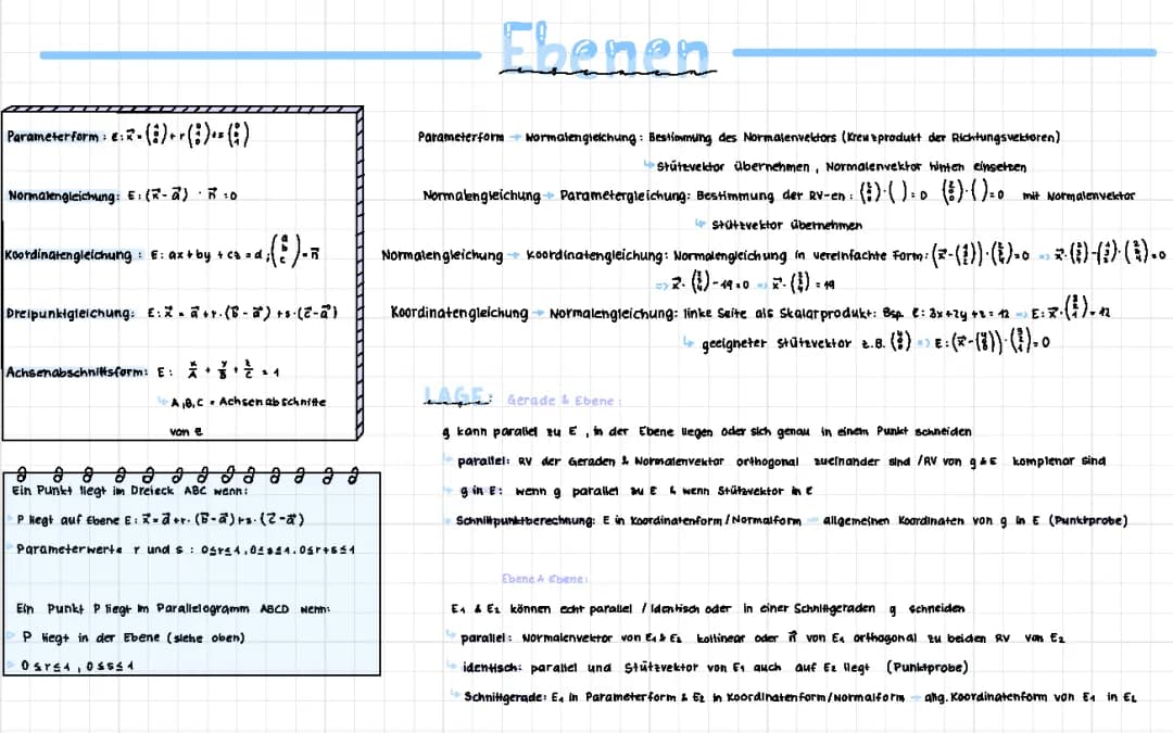 Ebene und deren mathematische Darstellung