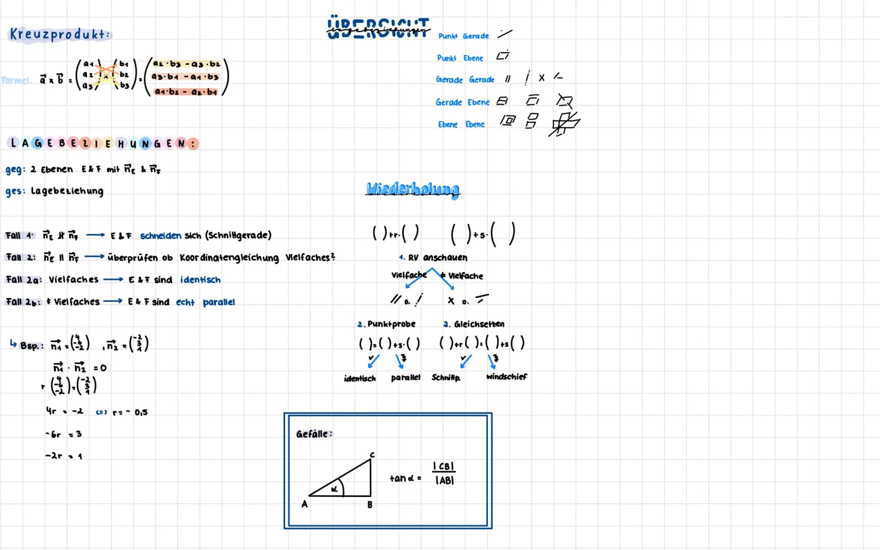 ·= ( :) + r ( i ) +² (; )
Parameter form : E: x² =
Normalengleichung: E: (²-a)· 7:0
Koordinatengleichung: E. ax + by + cz = d
^ . ( ² ) . ñ.