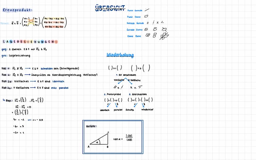 ·= ( :) + r ( i ) +² (; )
Parameter form : E: x² =
Normalengleichung: E: (²-a)· 7:0
Koordinatengleichung: E. ax + by + cz = d
^ . ( ² ) . ñ.