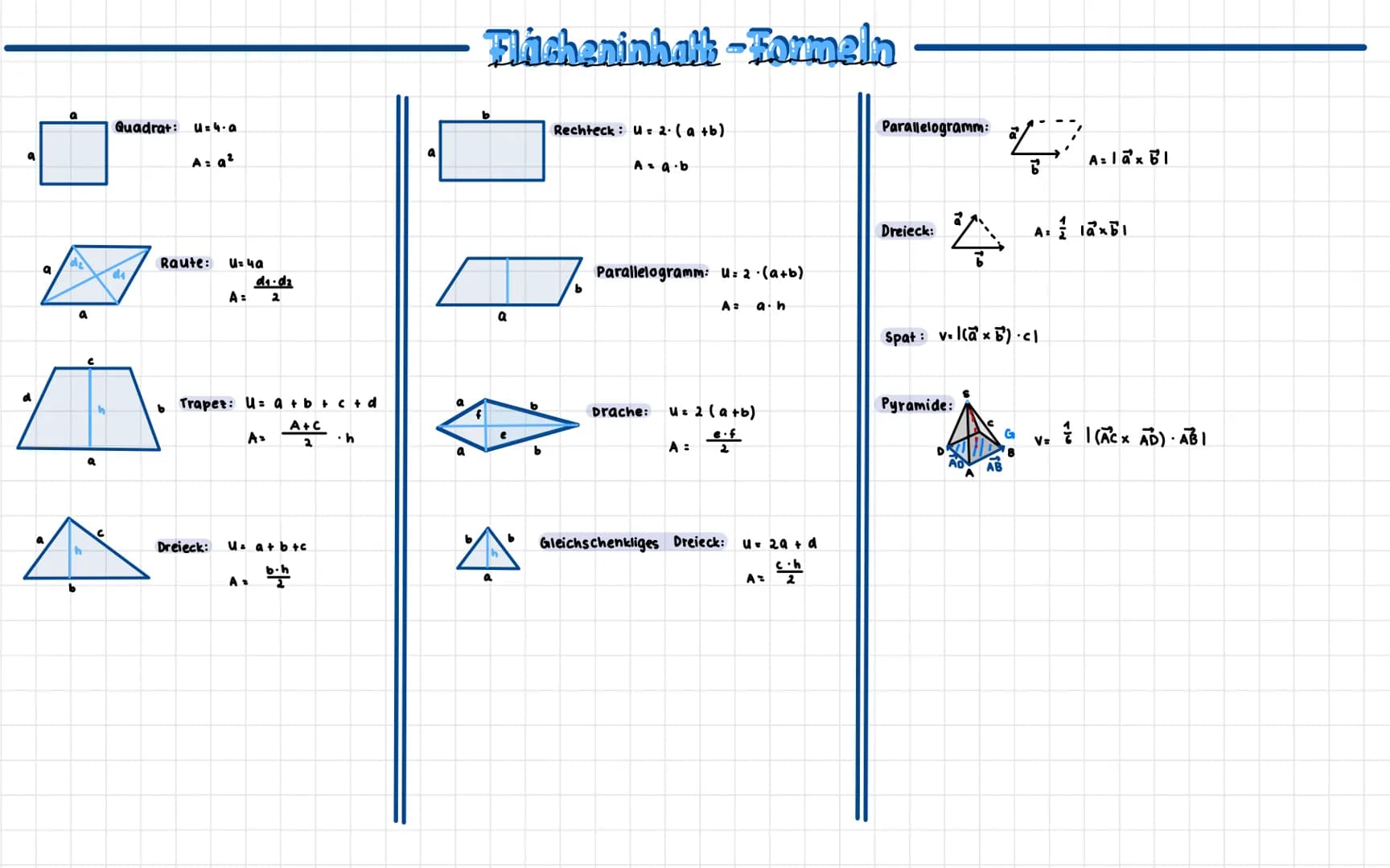 ·= ( :) + r ( i ) +² (; )
Parameter form : E: x² =
Normalengleichung: E: (²-a)· 7:0
Koordinatengleichung: E. ax + by + cz = d
^ . ( ² ) . ñ.