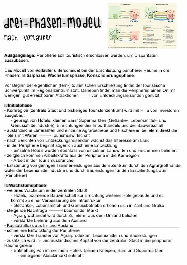 Know Drei-Phasen-Modell nach Vorlaufer  thumbnail