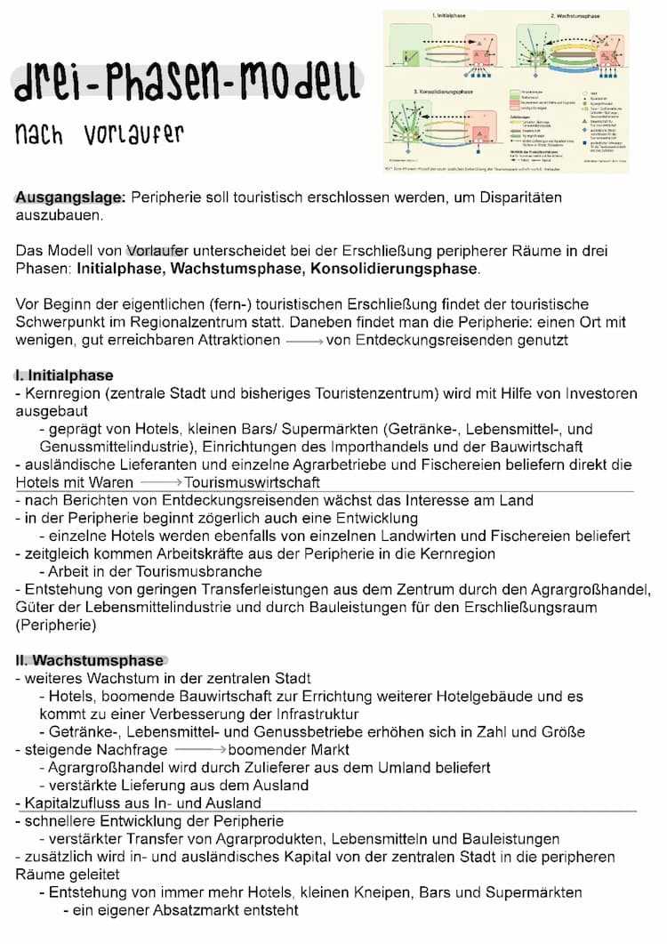 Know Drei-Phasen-Modell nach Vorlaufer  thumbnail