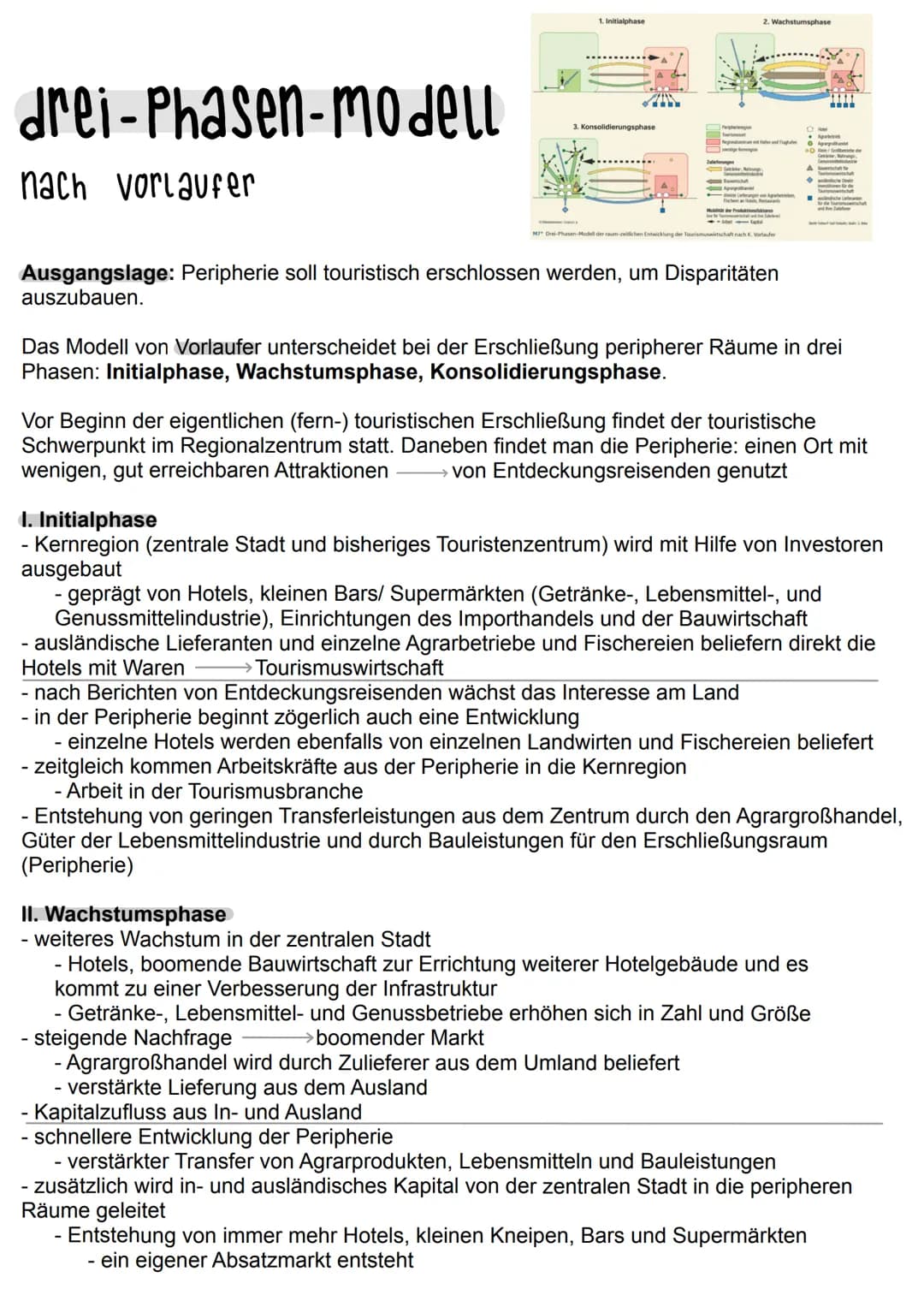 drei-Phasen-modell
nach vorlaufer
1. Initialphase
3. Konsolidierungsphase
Peripheriegion
II. Wachstumsphase
- weiteres Wachstum in der zentr