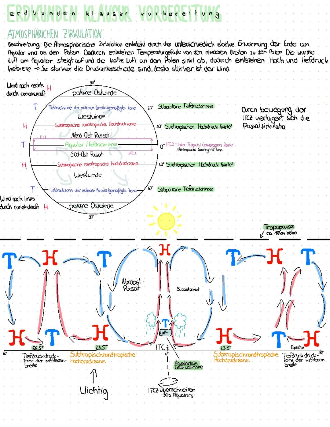 Atmosphärische Zirkulation/ Landschaftszonen