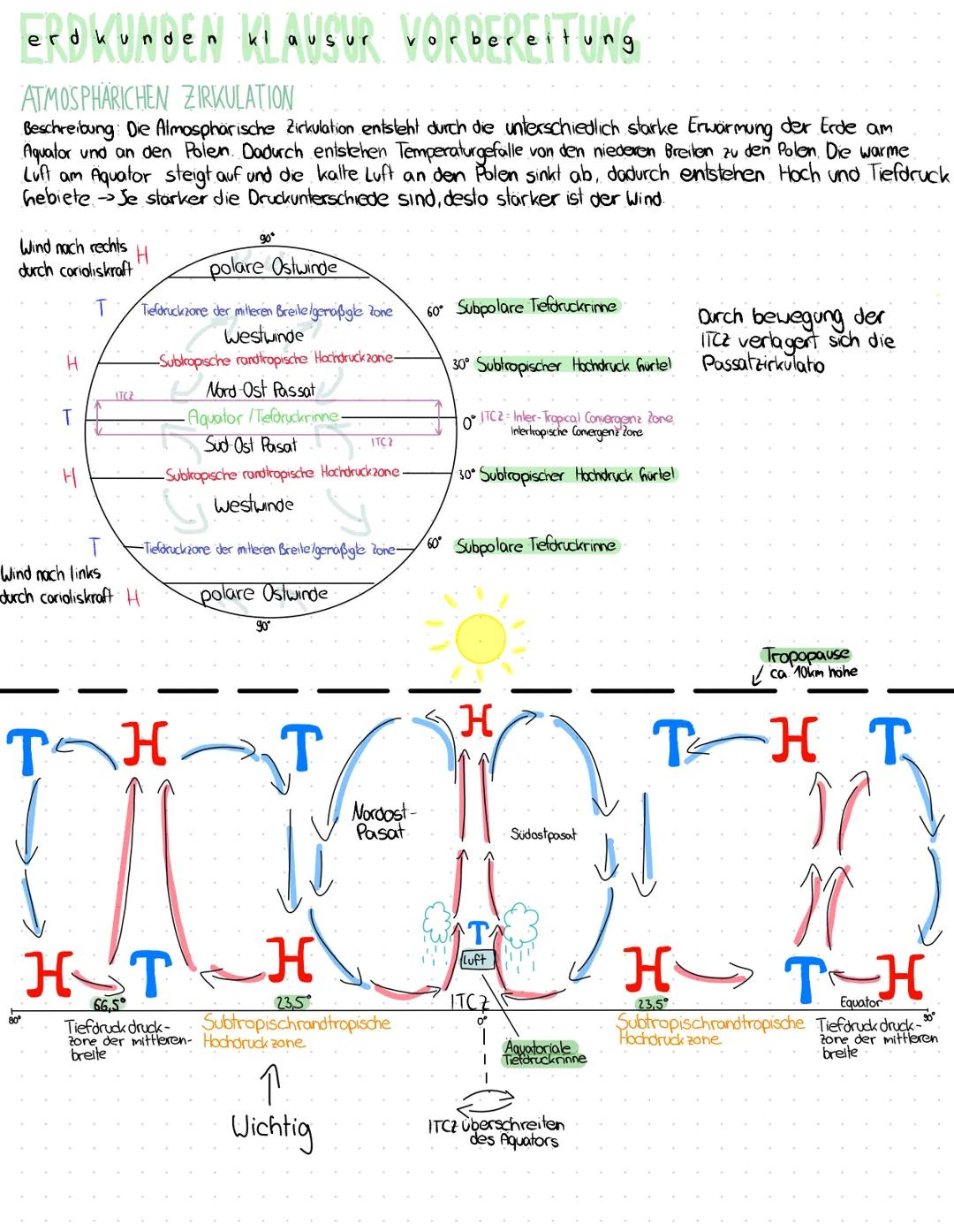 erakunden KL AUSUR VORBEREITUNG
ATMOSPHARICHEN ZIRKULATION
Beschreibung: Die Atmosphärische Zirkulation entsteht durch die unterschiedlich s
