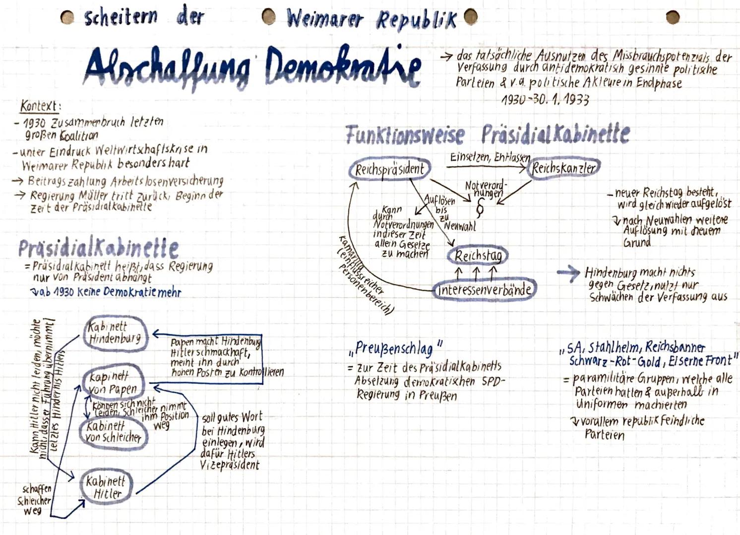 # Scheitern der Weimarer Republik

ein (schwer-) belasteter Beginn

## Hypothek Versailler Vertrag
= Friedensvertrag Deutschland nach 1. Wel