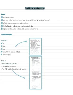 Know Sachtexte Analysieren  thumbnail