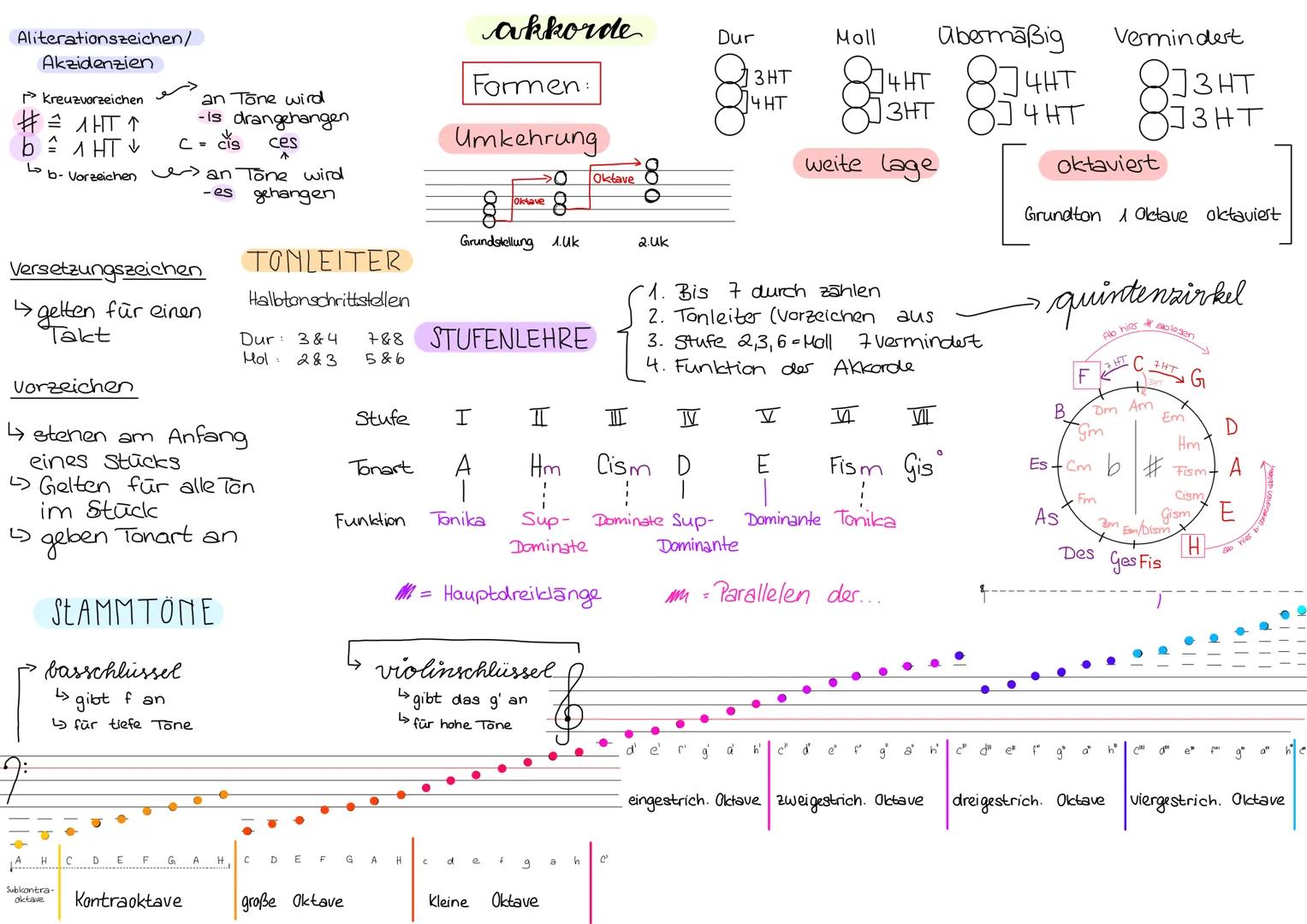 Aliterationszeichen/
Akzidenzien
Kreuzvorzeichen
#=1 HT ↑
bê 1 HTV
Lb-Vorzeichen
Versetzungszeichen
gelten für einen
Takt
Vorzeichen
L
an To