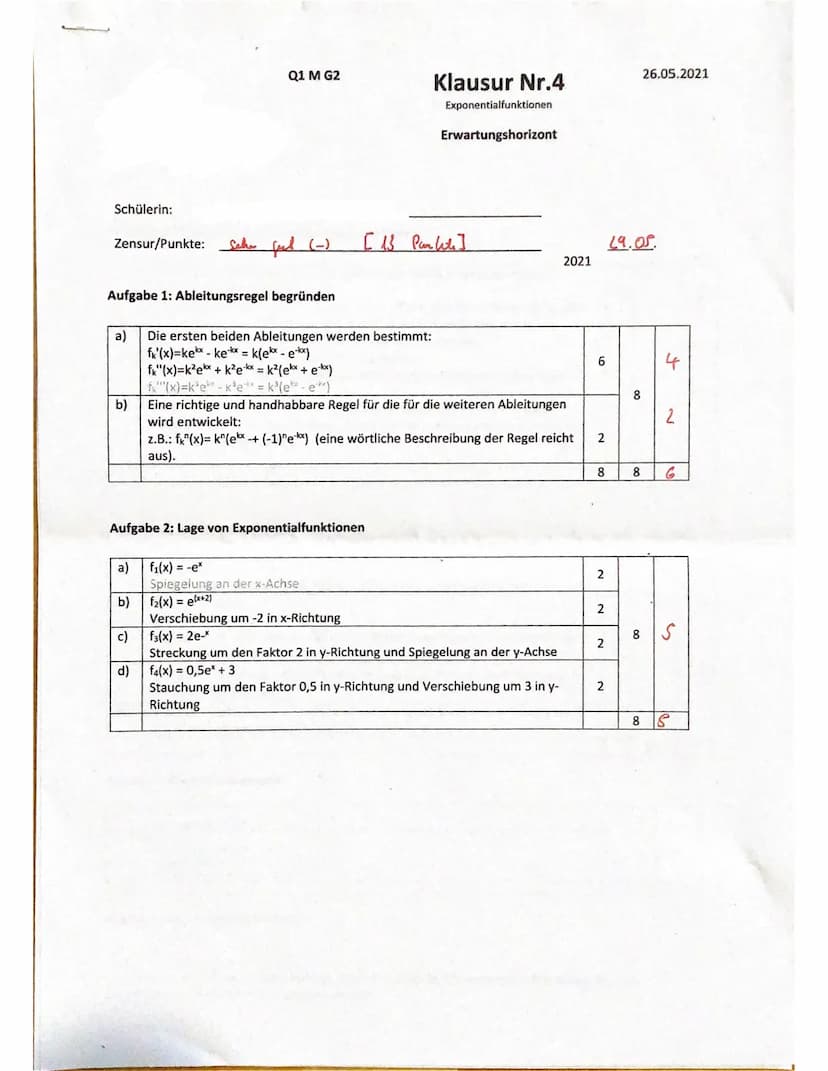 Teil 1:Hilfsmittelfreier Teil (max. 30 Minuten)
Q1 M G2
Mathematik
Aufgabe 1: Ableitungsregel begründen
Gegeben ist die Funktionsschar f(x) 