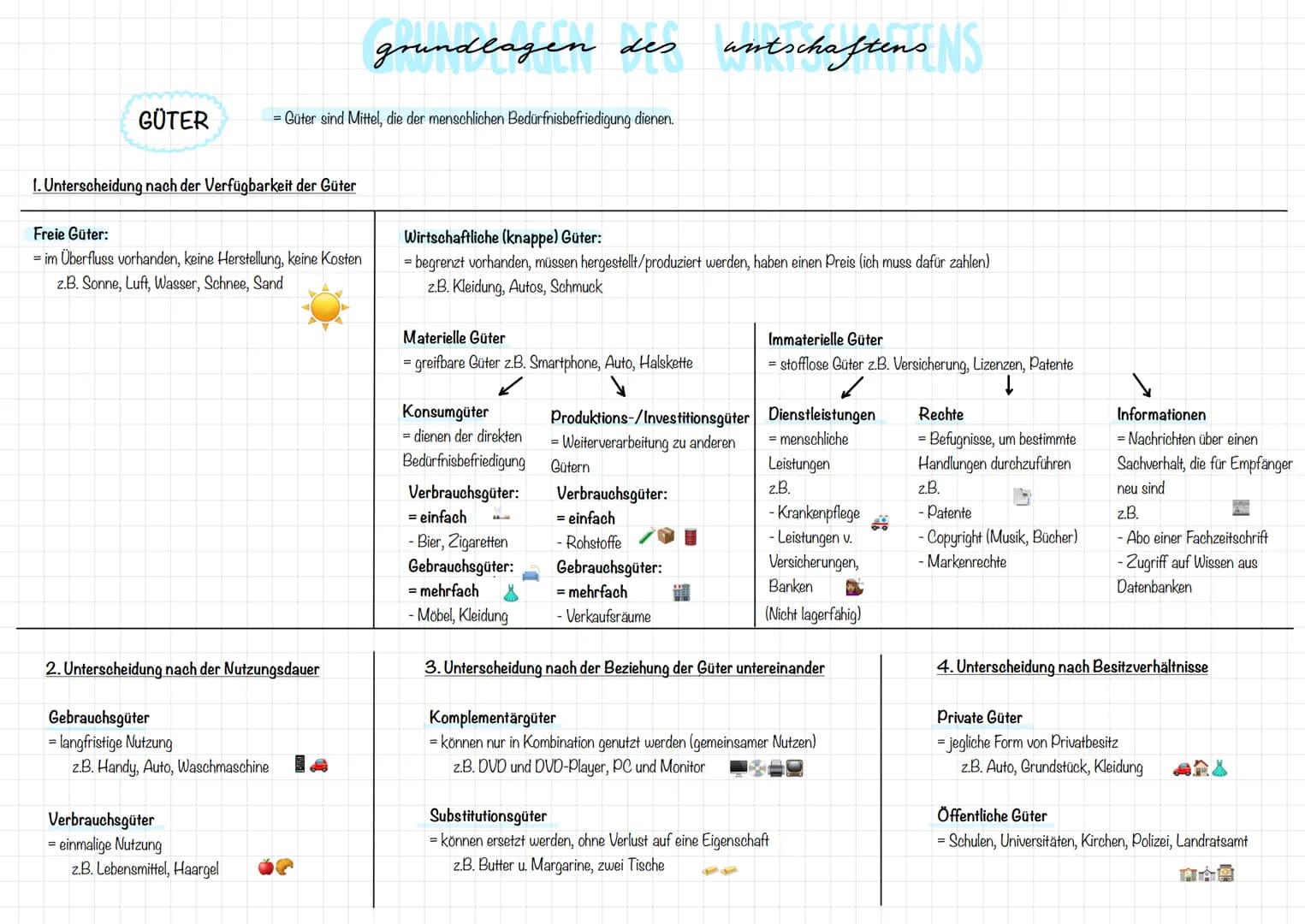 BEDÜRFNISSE
= das Gefühl eines Mangels, mit dem Wunsch, diesen zu beseitigen.
Einteilung nach der Dringlichkeit:
Existenzbedürfnisse
(Lebens