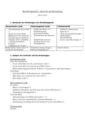 Know Nachkriegslyrik  thumbnail