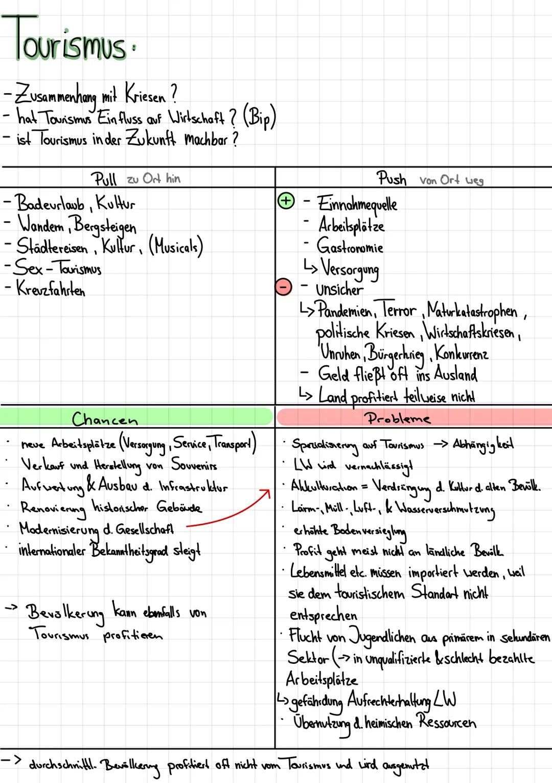 Klima & Co..
Hadley-Zelle:
Hadley-
Zelle
S
H
nördlicher Wendekreis
(Wendekreiswüste) 6 ITC
Äquator
N-O-Passat
:
Passatwinde
Wehen von Norden