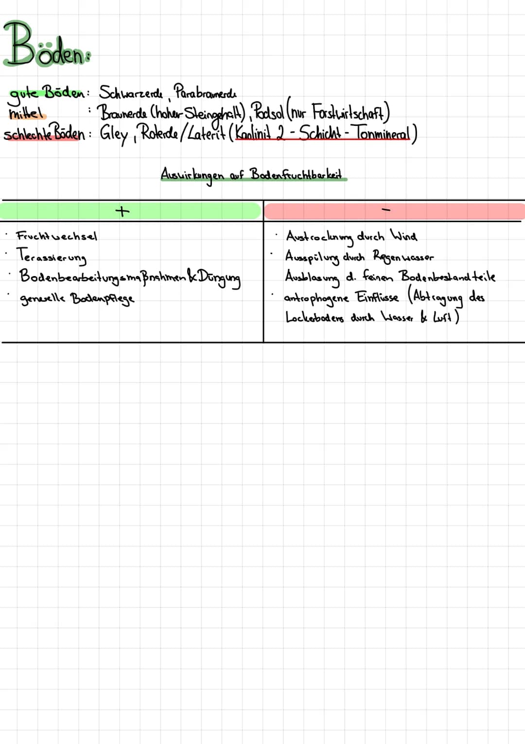 Klima & Co..
Hadley-Zelle:
Hadley-
Zelle
S
H
nördlicher Wendekreis
(Wendekreiswüste) 6 ITC
Äquator
N-O-Passat
:
Passatwinde
Wehen von Norden