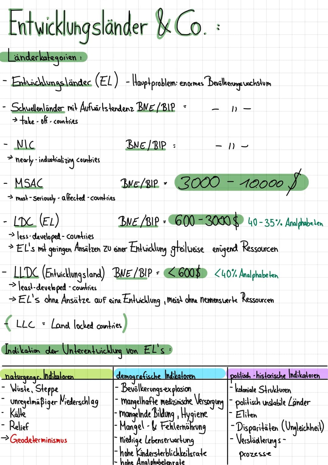 Klima & Co..
Hadley-Zelle:
Hadley-
Zelle
S
H
nördlicher Wendekreis
(Wendekreiswüste) 6 ITC
Äquator
N-O-Passat
:
Passatwinde
Wehen von Norden