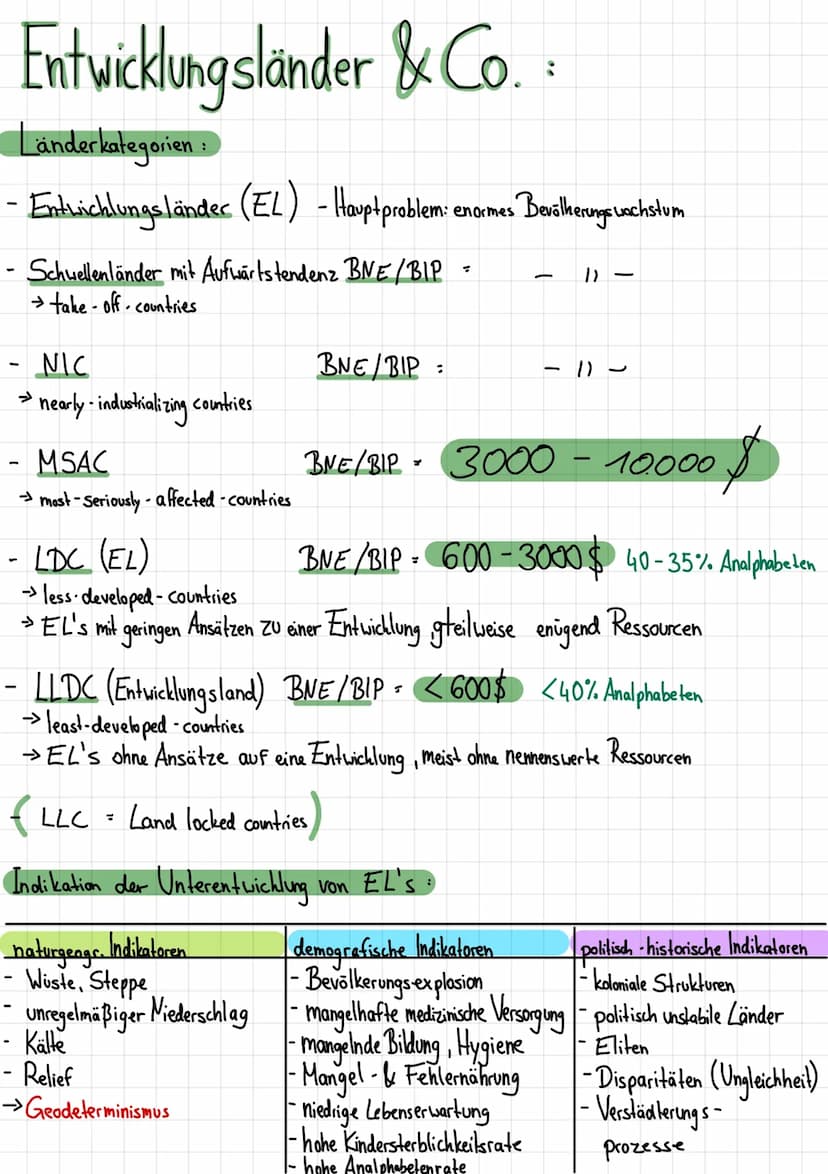 Klima & Co..
Hadley-Zelle:
Hadley-
Zelle
S
H
nördlicher Wendekreis
(Wendekreiswüste) 6 ITC
Äquator
N-O-Passat
:
Passatwinde
Wehen von Norden