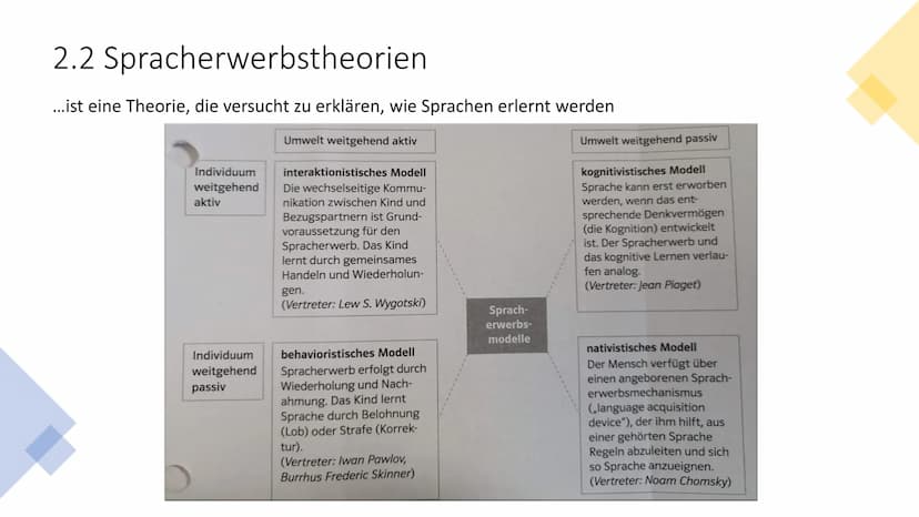 SATS LOE Sprachtheoretische Modelle/
Kommunikationstheorien
(Friedemann Schulz von Thun, Paul Watzlawick,
Karl Bühler...)
Ein Referat von Vi