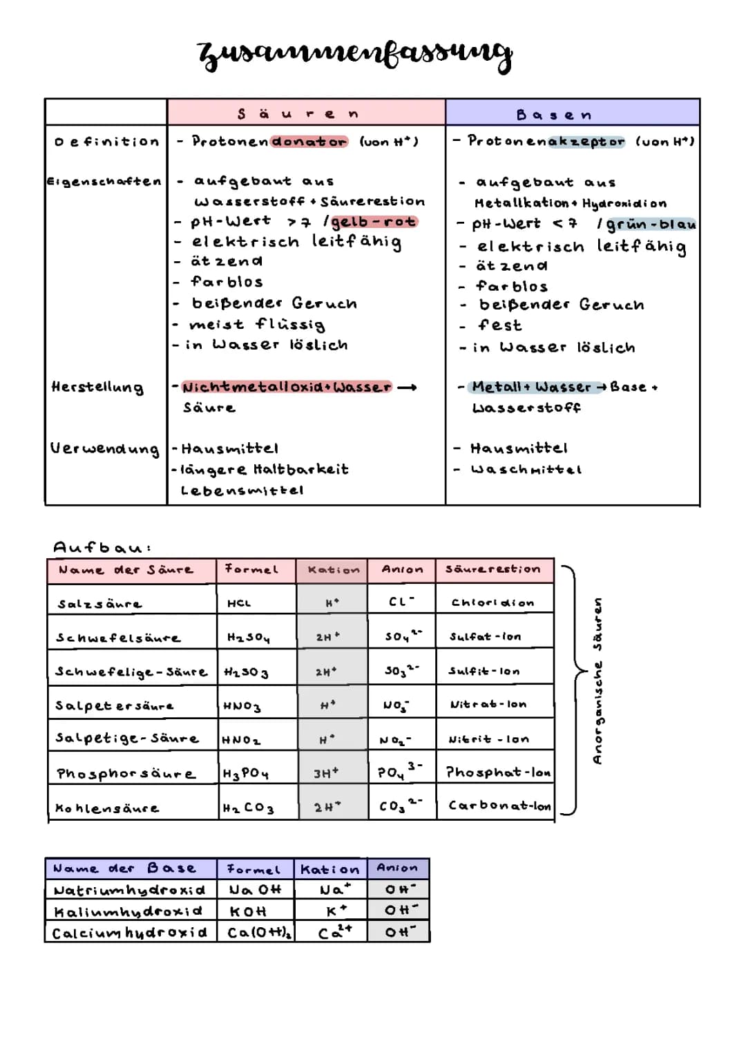Säuren und Basen