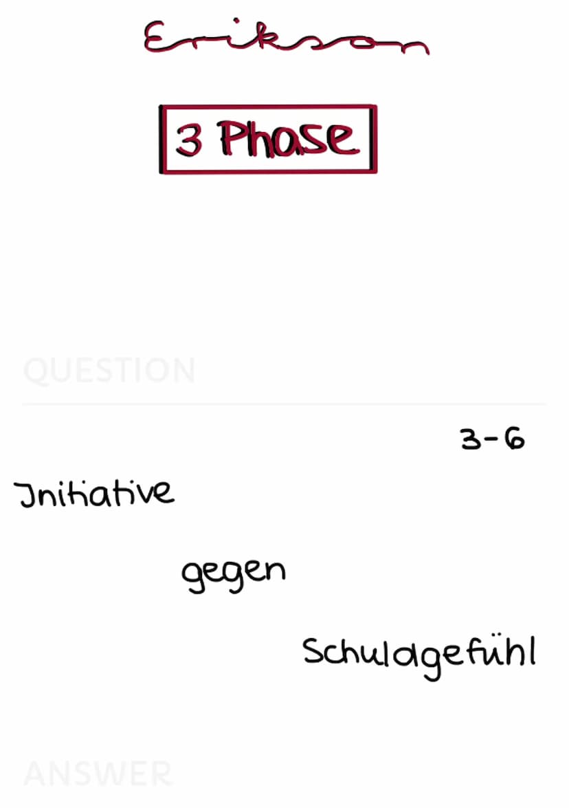 Erikson
KRISE Erikson
Erkson - Merkmale
Theorie der psycho-sozialen
Entwicklung
→
QUESTION
krise
= konflikt, aber keine Störung
•E. definier