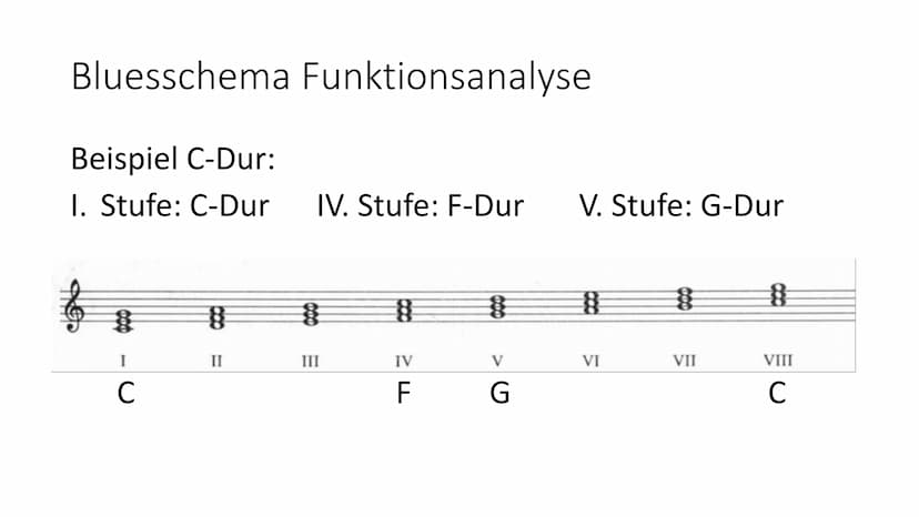 Der Blues Der Blues Blues Entstehung
• wichtigste afro-amerikanische Vorform des Jazz
entstand zw. 1870 und 1890 im Mississippi-Delta (Gegen