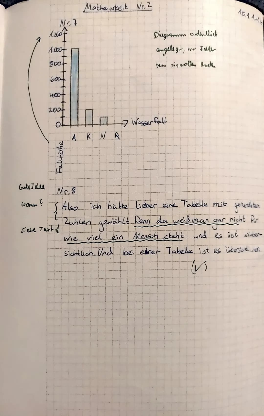 Klasse Se
Punkte: 24,75/30
2/2
2/2
Age
3,25/4
6 Ø
1/2, 1
Bearbeite alle Aufgaben gut leserlich und ordentlich! Löse die Aufgaben, die mit
si
