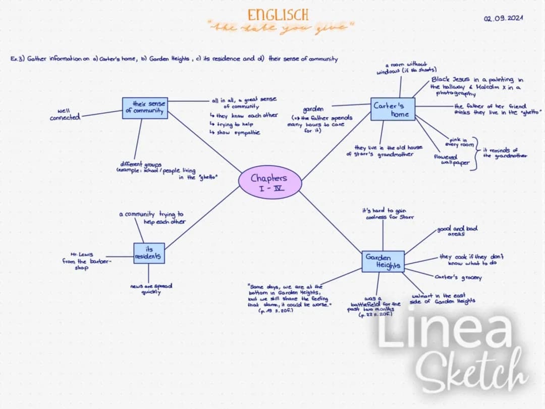 Easy Mind Maps for Students: What is a Mind Map & Examples
