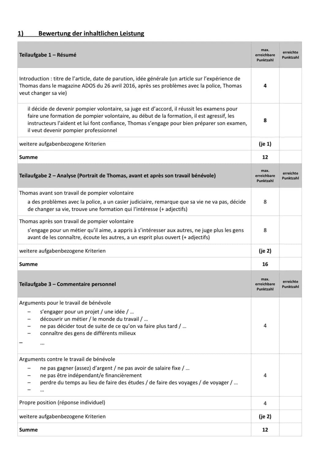 2)
Ausdrucksvermögen/Verfügbarkeit sprachlicher Mittel
Bewertung der sprachlichen Leistung
Eigenständigkeit: Loslösung vom Wortlaut des Ausg