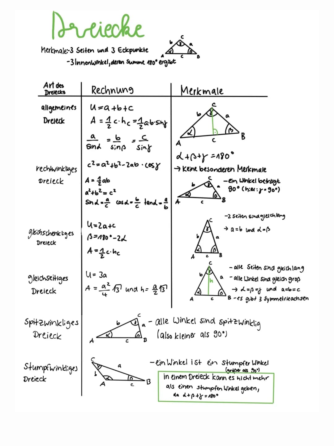 Dreiecke
Merkmale:-3 Seiten und 3 Eckpunkte
Art des
Dreiecks
-3 Innen winkel, deren Summe 180° ergibt
allgemeines
Dreleck
rechtwinkliges
Dre