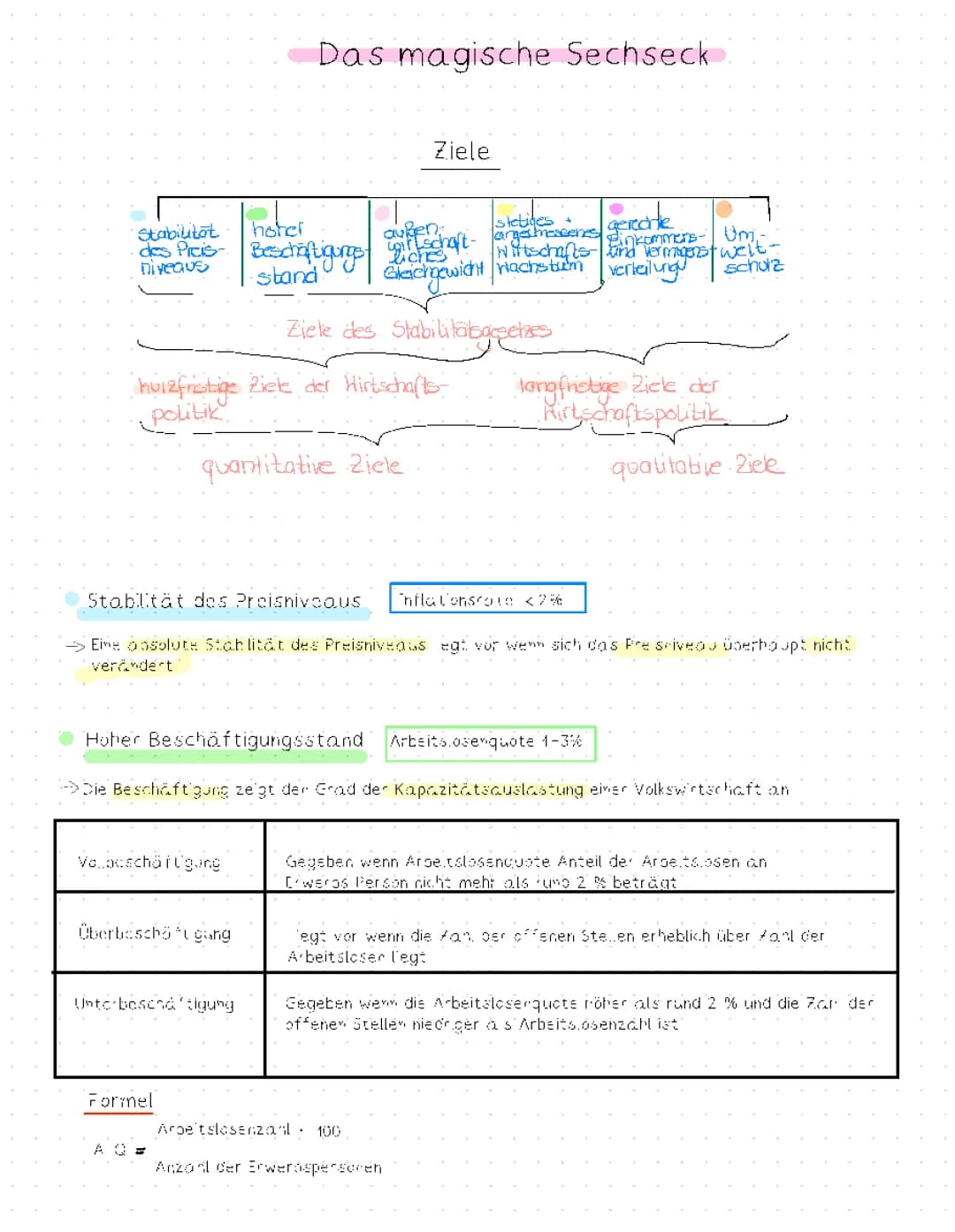 Das Magische Sechseck