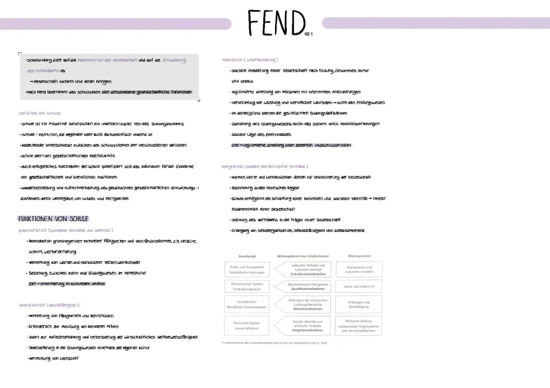 Fend Lernzettel