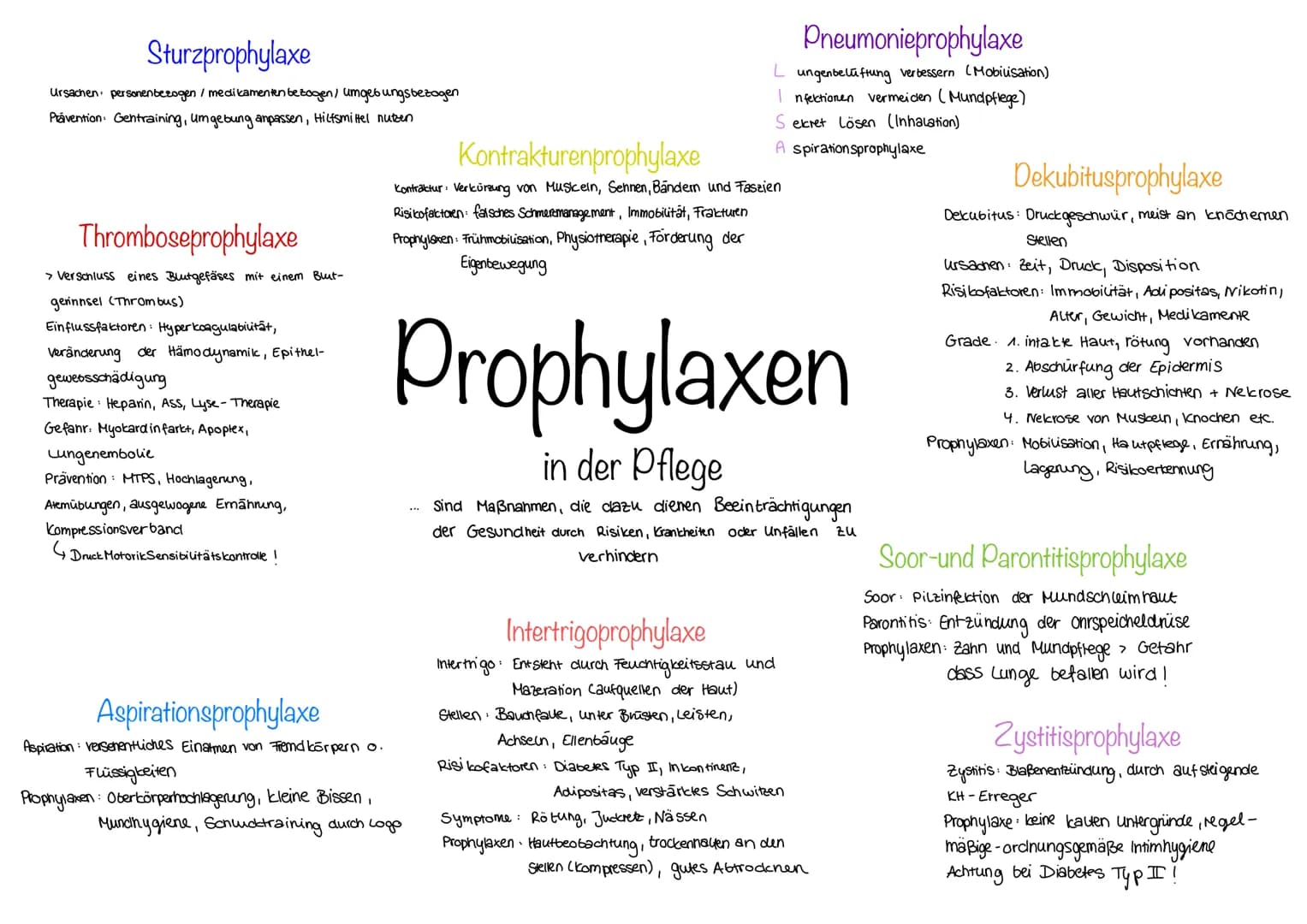 Sturzprophylaxe
Ursachen personenbezogen/ medikamenten bezogen/ umgebungsbezogen
Prävention Gentraining, umgebung anpassen, Hilfsmittel nutz