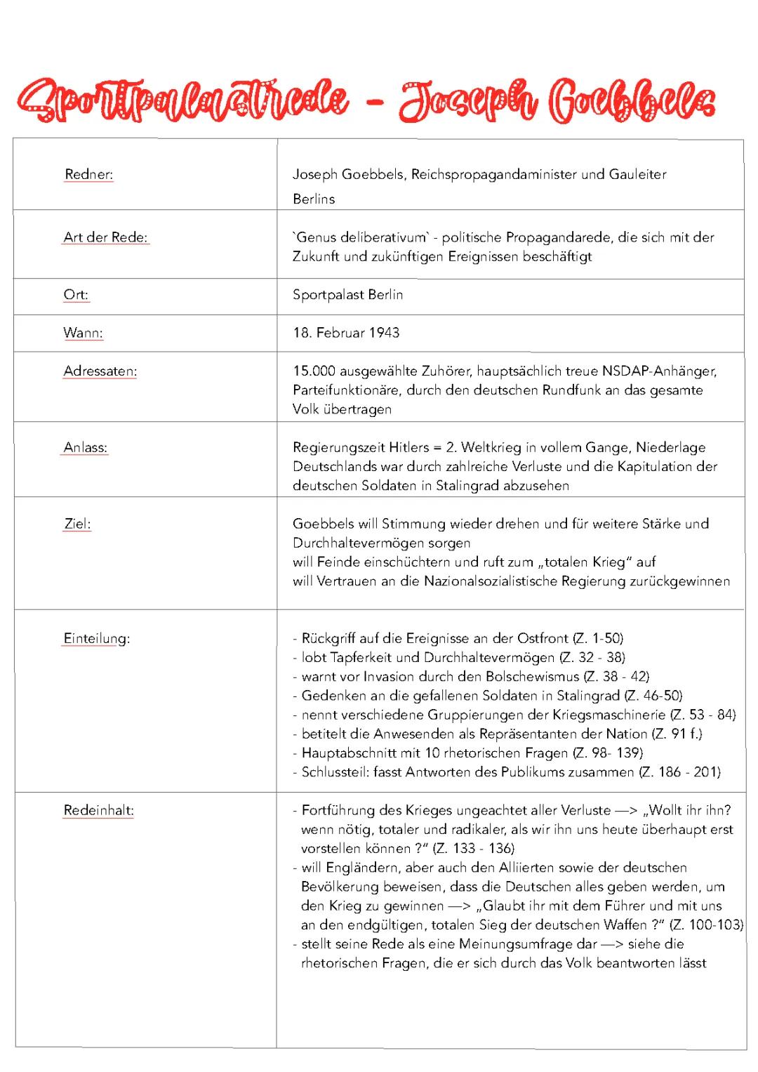 Sportpalastrede Analyse PDF: Goebbels Rede und Propaganda im 2. Weltkrieg