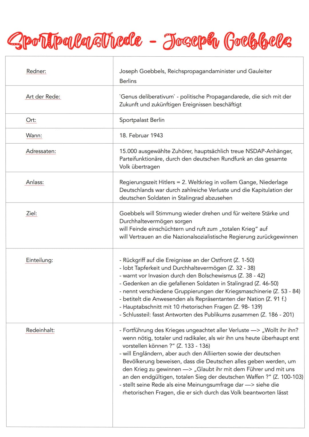 Sportpalastrede - Joseph Goebbels
Joseph Goebbels, Reichspropagandaminister und Gauleiter
Berlins
Redner:
Art der Rede:
Ort:
Wann:
Adressate