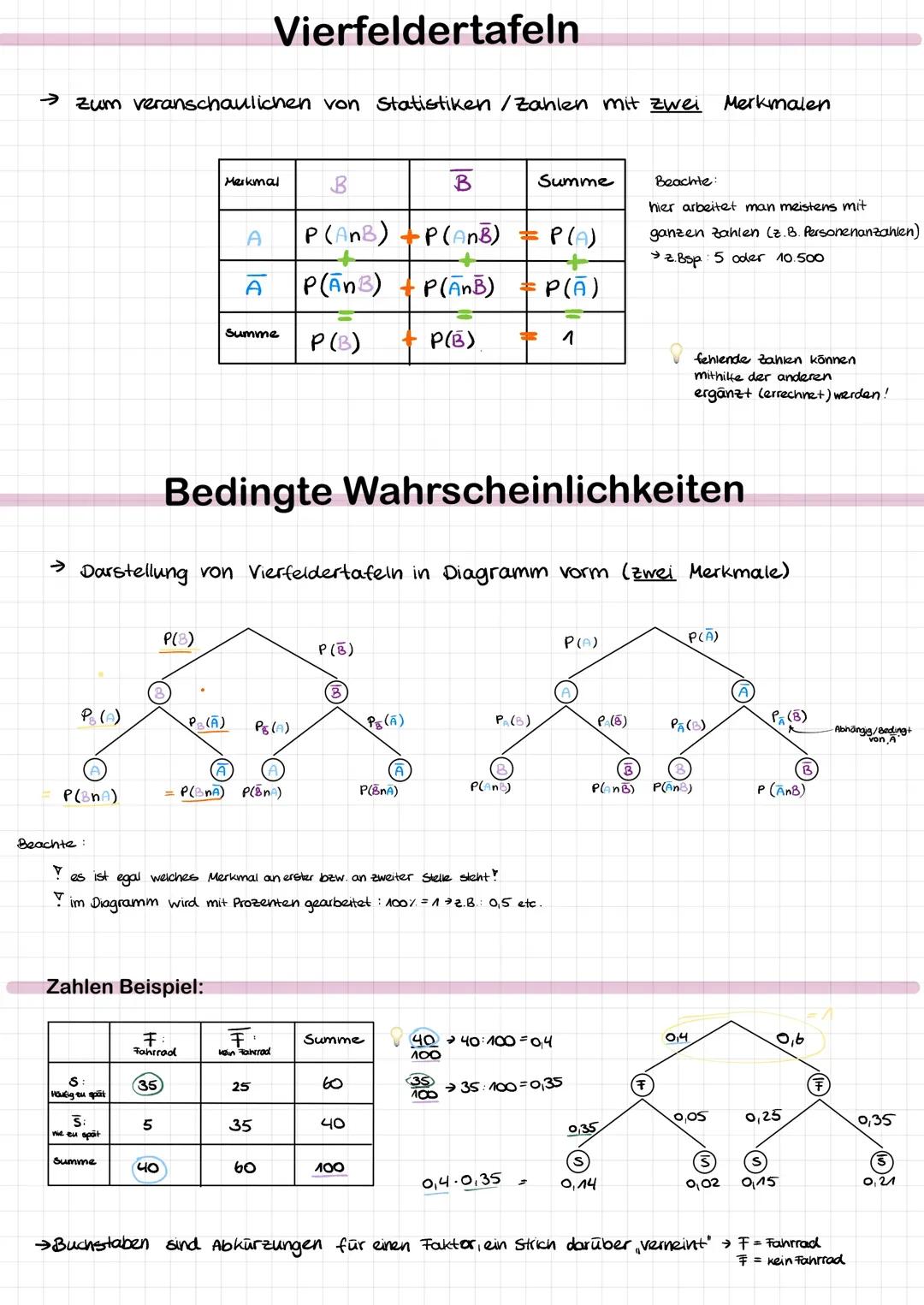 bedingte Wahrscheinlichkeiten: Vierfeldertafeln und Baumdiagramme 