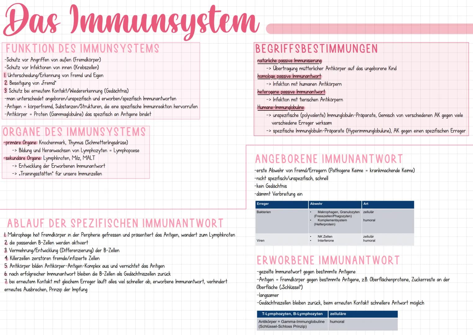 Das Immunsystem
FUNKTION DES IMMUNSYSTEMS
-Schutz vor Angriffen von außen (Fremdkörper)
-Schutz vor Infektionen von innen (Krebszellen)
1. U