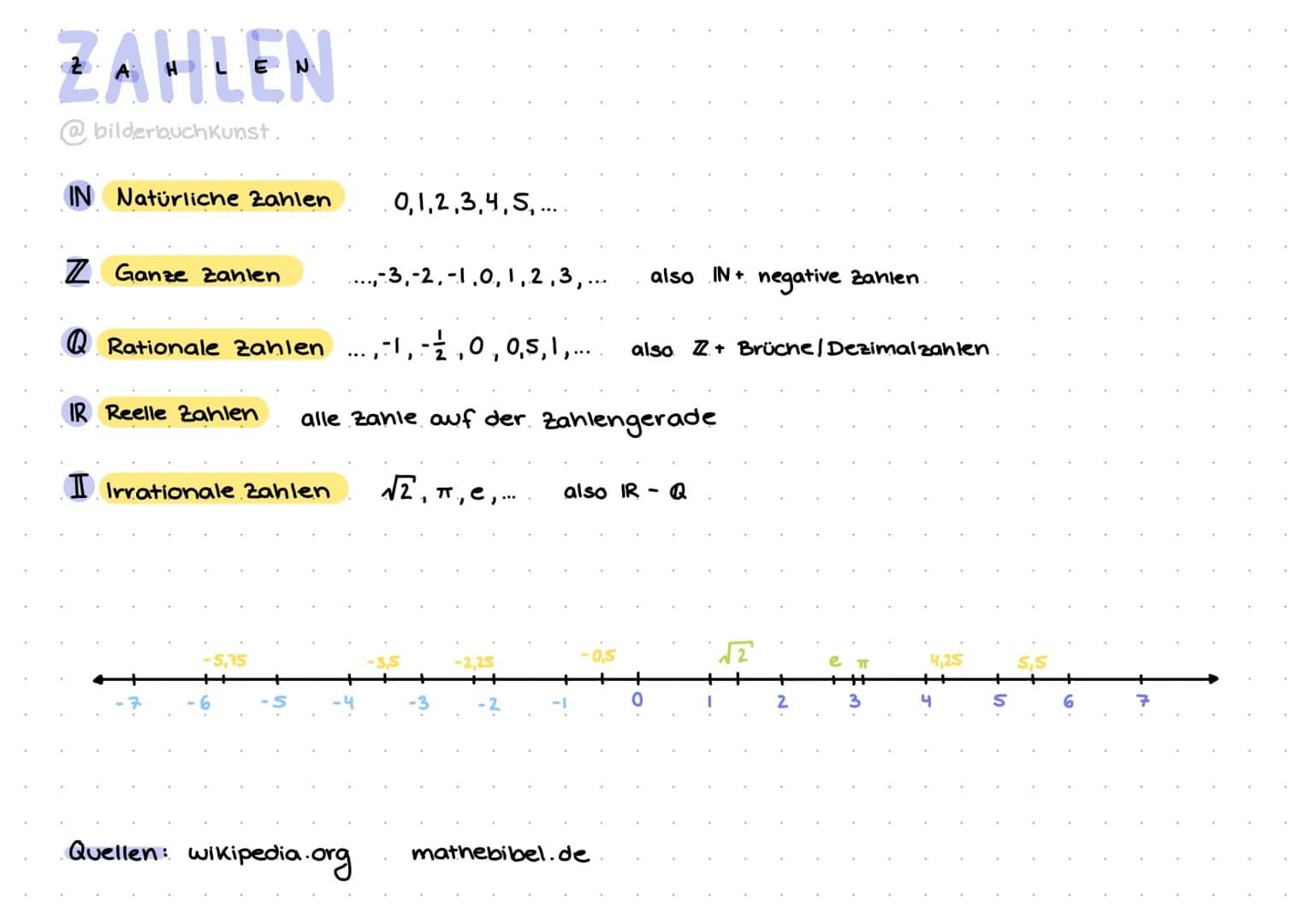 ZAHLEN
bilderbuchkunst.
IN Natürliche Zahlen
Z Ganze zahlen
Rationale Zahlen
IIrrationale Zahlen
5,35
0,1,2,3,4,5,....
Quellen: wikipedia.or